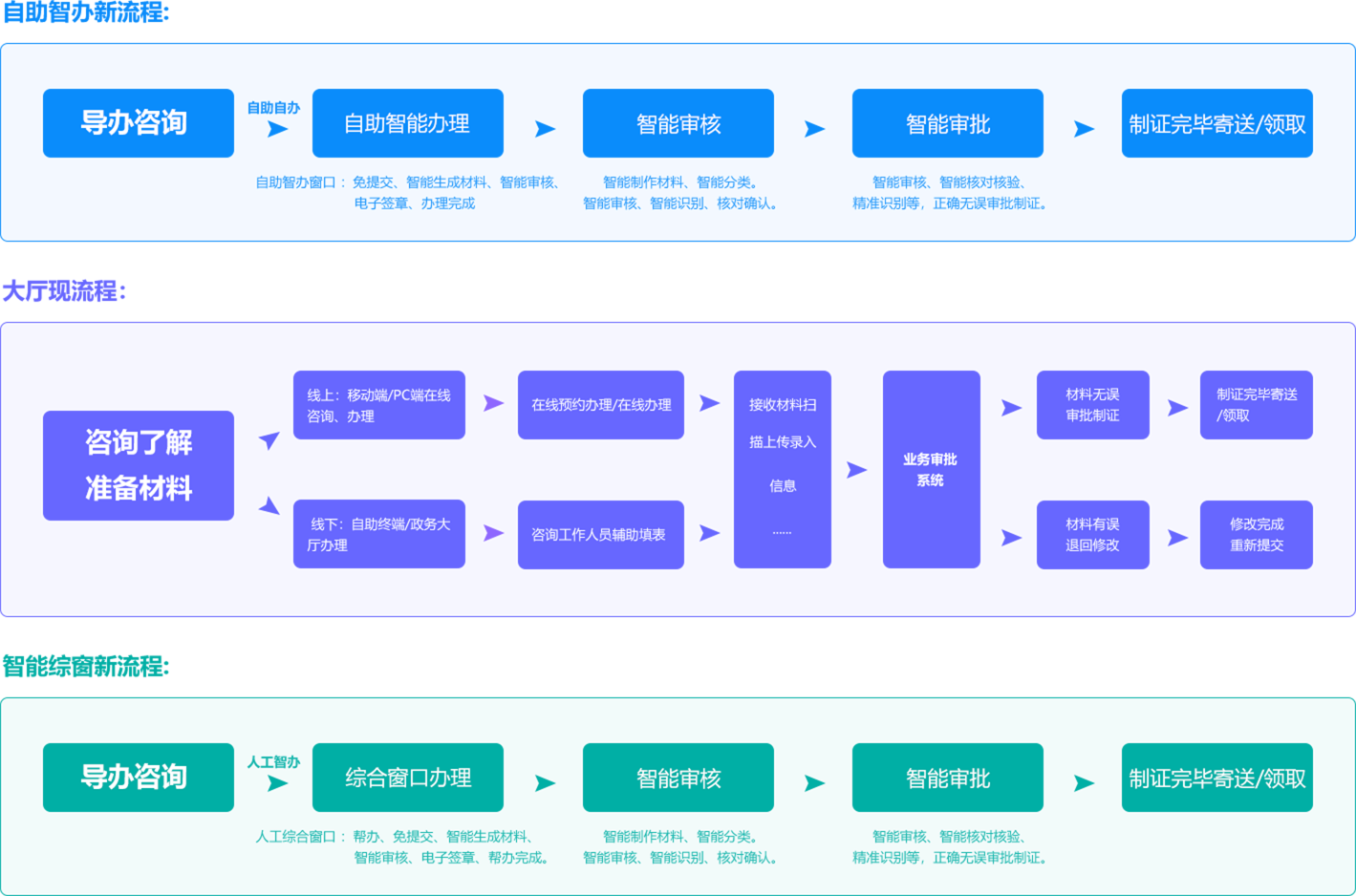 一體化政務終端